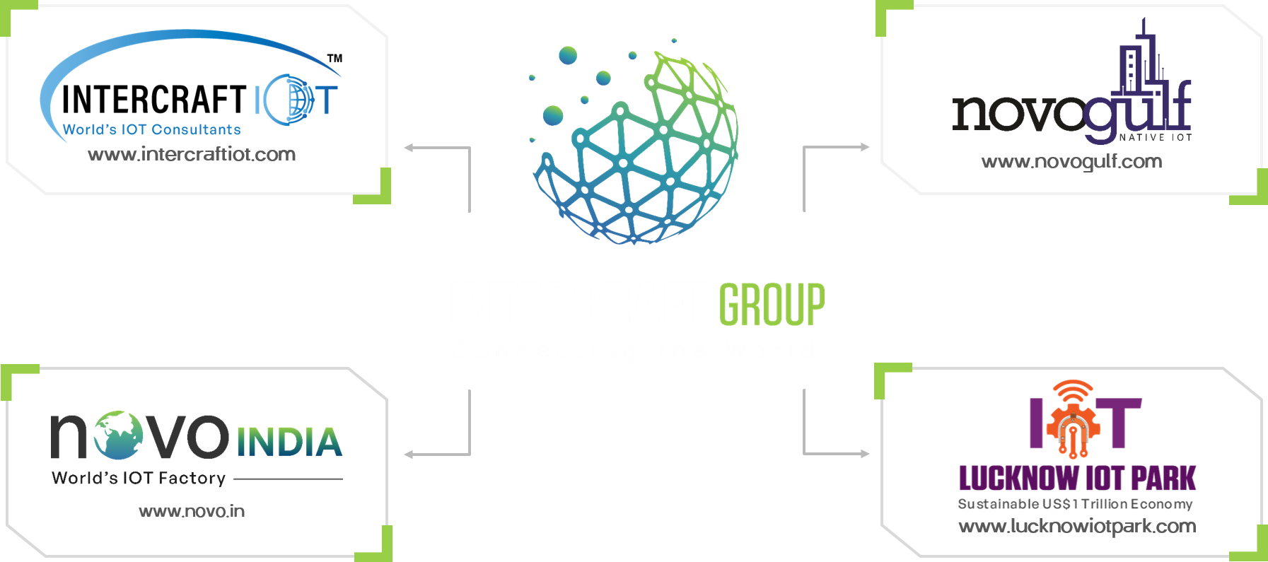 Intercraft Group Innovation Companies