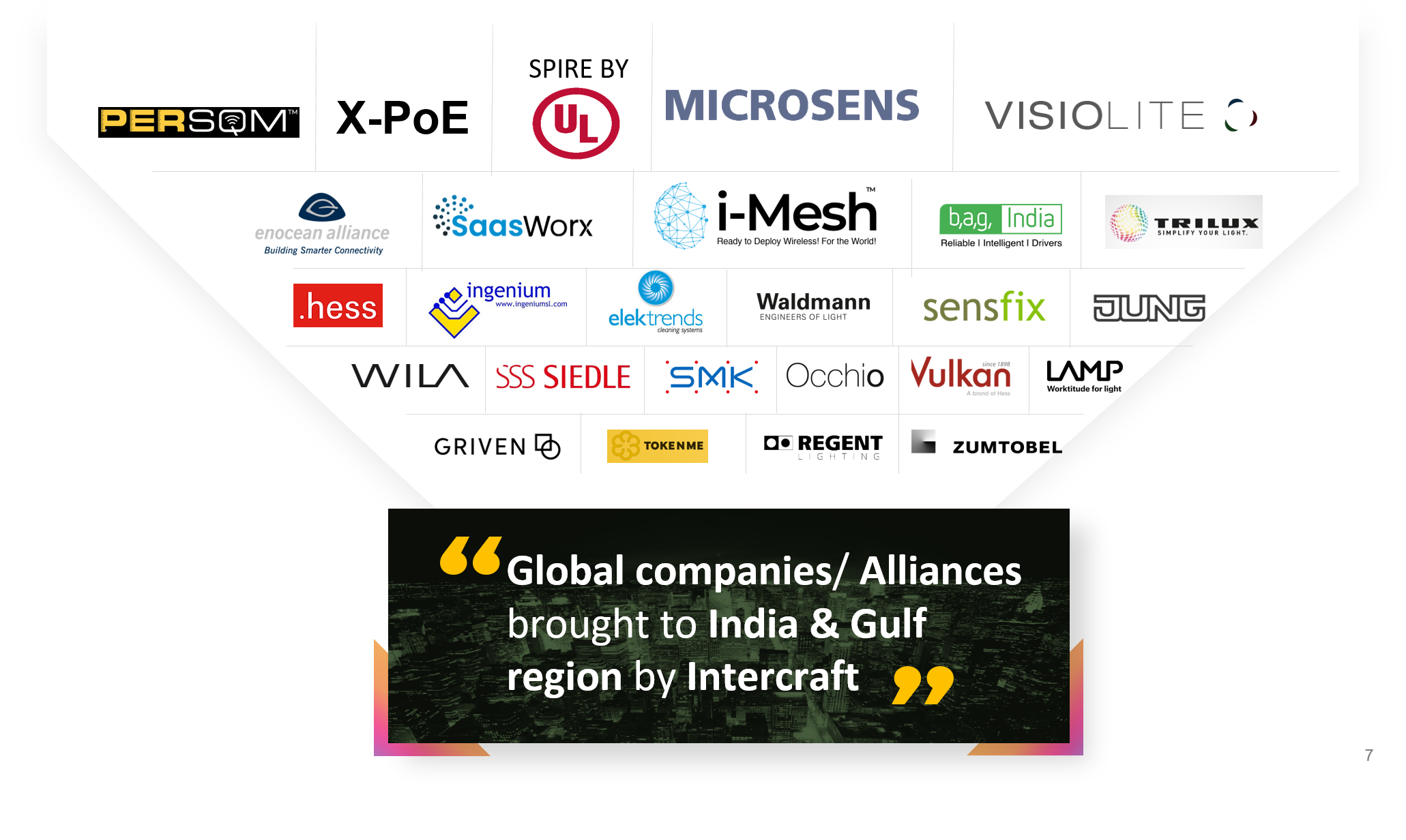 Intercraft Group Innovation Companies